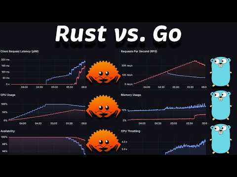 Rust (Axum) vs. Go (Stdlib): Performance Benchmark in Kubernetes