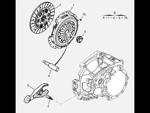 Замена сцепления Citroen Berlingo