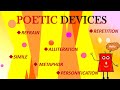 Understanding Literary Devices in Poetry