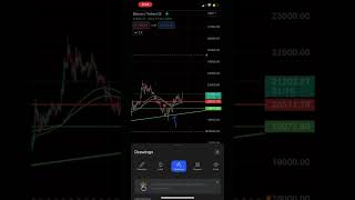 Today crypto analysis#crypto #bitcoin #shorts #btc #cryptocurrency