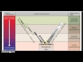 Igneous Rocks and Mineral Identification