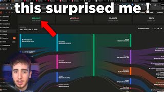 how much money i made in january 2026 