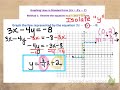 Graphing Lines in Standard Form: Ax + By = C