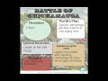 Civil War Strategies and Outcomes