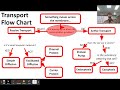 Cell Membrane Transport: Passive vs. Active Mechanisms