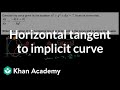 Understanding Tangent Lines and Derivatives