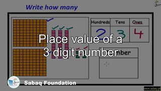 Place value of a 3 digit number