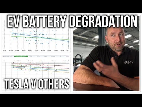 Electric Vehicle Battery Degredation as mileage increases - 300 test results.