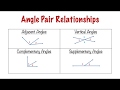 Exploring Angle Pair Relationships
