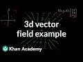 Understanding Three-Dimensional Vector Fields