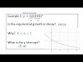 Exponential Functions and Their Applications