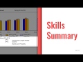 Student Performance Assessment Insights
