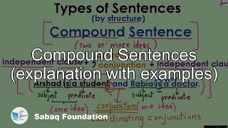 Compound Sentences (explanation with examples)