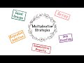 Mastering Multiplication Strategies