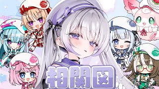 [ 相関図 ] 5期生との関係性が露に…！【ルゥネルジーニアス/いちプロ/そらびん】
