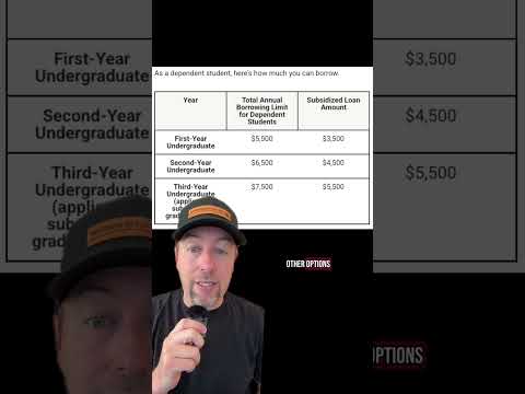 The College Investor | Federal student loan borrowing limits for undergraduates are very low