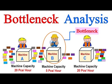 𝐁𝐨𝐭𝐭𝐥𝐞𝐧𝐞𝐜𝐤 𝐀𝐧𝐚𝐥𝐲𝐬𝐢𝐬 in Lean manufacturing | What is bottleneck in  operations management - ✅𝐄𝐗𝐀𝐌𝐏𝐋𝐄