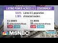 Latino Representation and Census Challenges