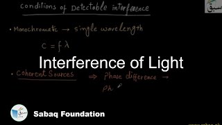 Interferance of Light Waves