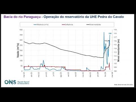 8ª reunião da Sala de Crise da Região Nordeste