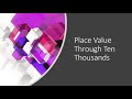Understanding Number Forms and Values