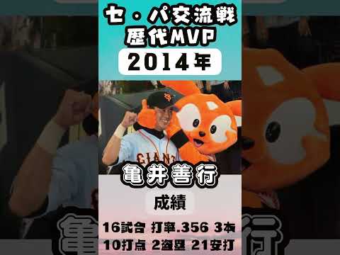 セ・パ交流戦歴代MVP受賞者まとめ