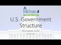 U.S. Government Structure and Functions