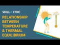 Thermal Equilibrium and Temperature Concepts