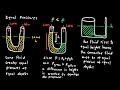 Fluid Mechanics Concepts and Principles