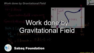 Work done by Gravitational Field