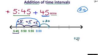 Addition of time intervals