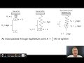 Vertical Spring-Mass System Concepts