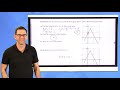 Key Features of Functions in Algebra I