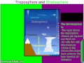 Earth's Atmosphere and Its Layers