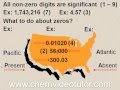 Identifying Significant Figures for Chemistry Exams