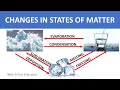 Exploring Changes in States of Matter