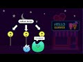 Types and Effects of Light