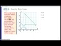 Dilation in Geometry Concepts