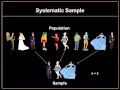 Sampling Methods in Statistics