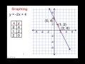 Understanding Linear Equations Concepts
