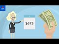 Understanding Savings Account Packages
