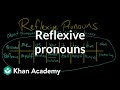 Reflexive Pronouns in Grammar