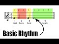 Decoding Rhythmic Durations in Music Theory