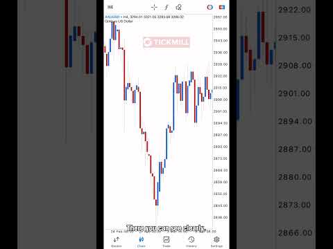 Gold | Basic Direction