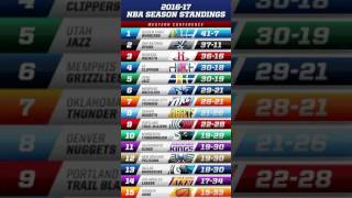 Nba eastern conference standings