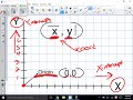 Navigating the Coordinate Grid in the First Quadrant