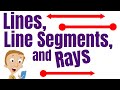 Exploring Lines, Line Segments, and Rays