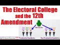 Electoral College and 12th Amendment