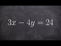 Graphing Linear Equations: From Standard to Slope-Intercept Form