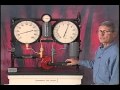 Hydronic System Pressure Concepts